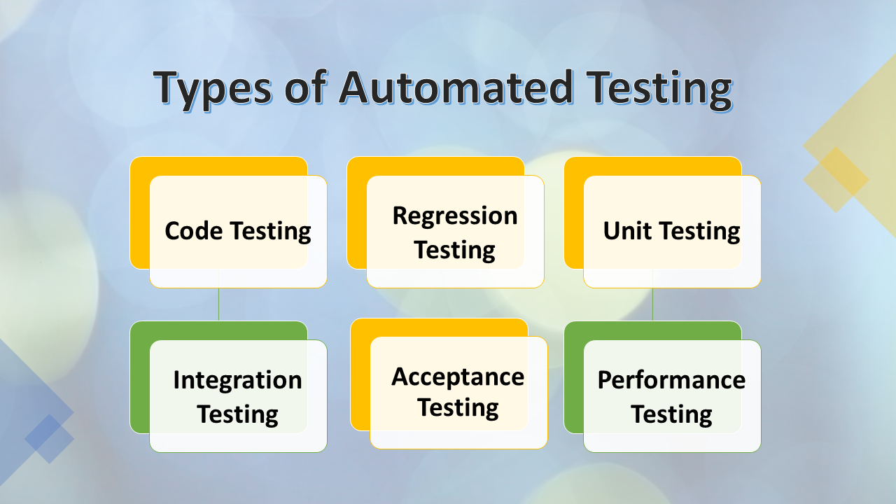 Automated Testing