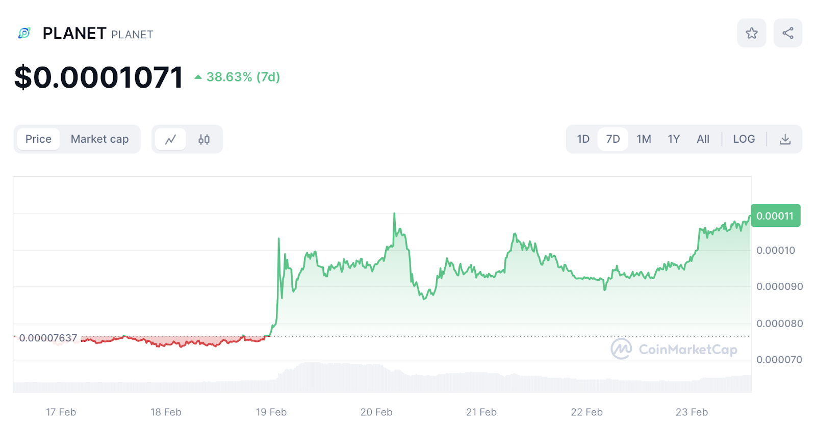 Token $Planet Mengalami Volatilitas Setelah Menjalin Kemitraan Dengan Lionel Messi