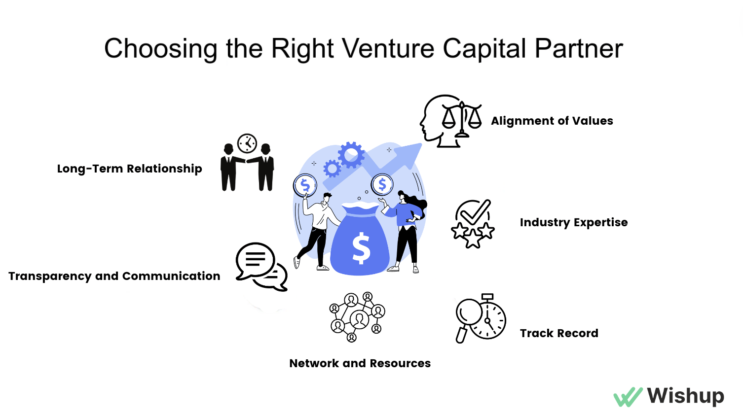 The 40 Top Fintech Venture Capital Firms in 2024