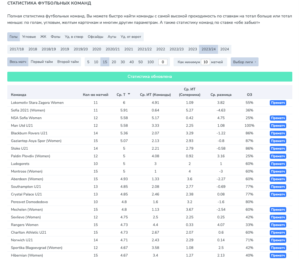 бесплатный инструмент для работы с футбольной статистикой