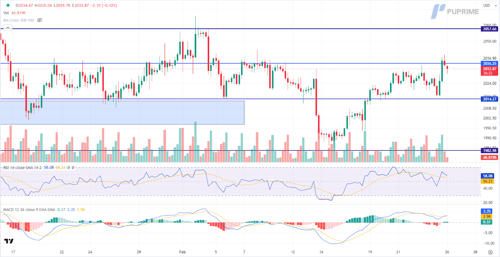 XAU/USD gold price chart prop trading 26 February 2024