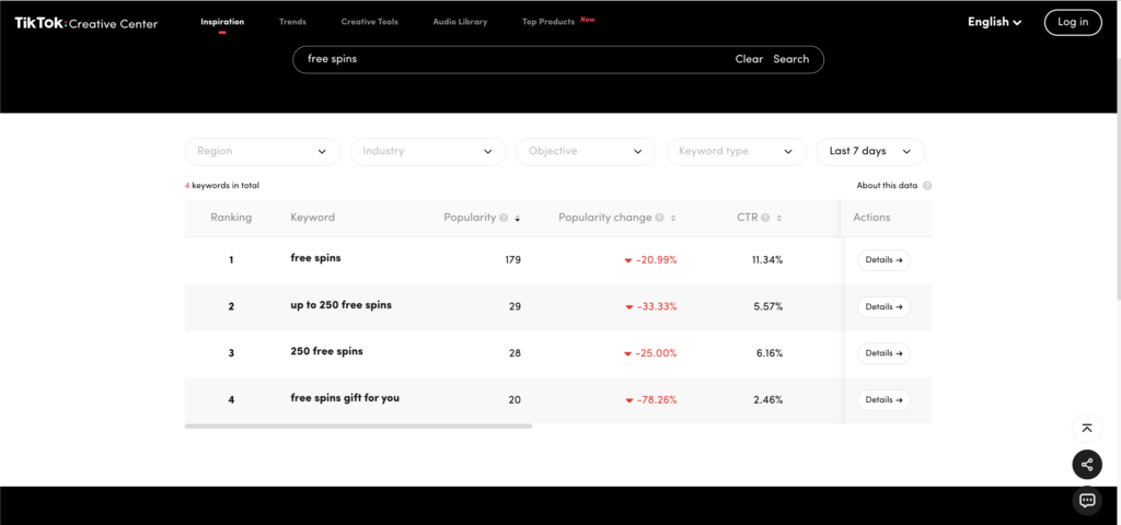  Keyword Insights