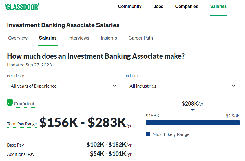 Investment Banker Associate Salary in Dallas -Glassdoor