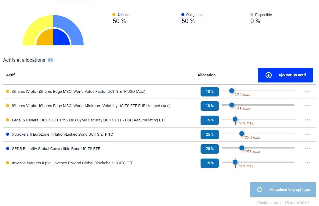 Allocation d'un portefeuille ETF équilibré