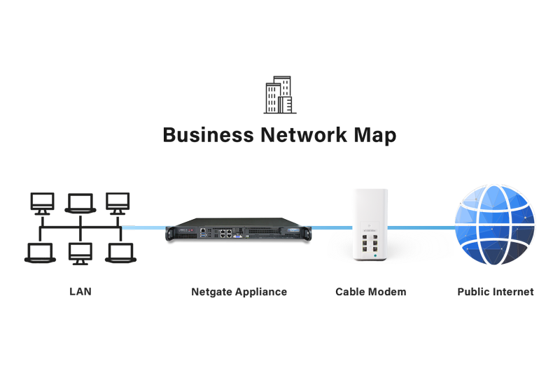 Business Network Map