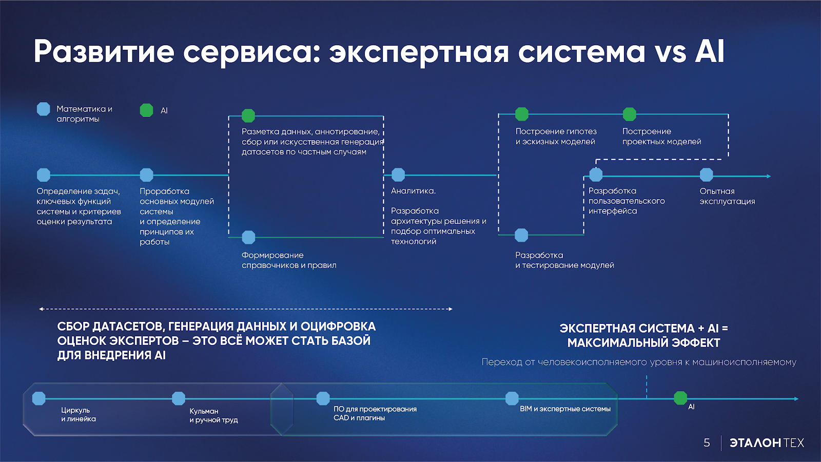 В группе «Эталон» рассказали, в каких строительных процессах задействован  ИИ — Всеостройке.рф