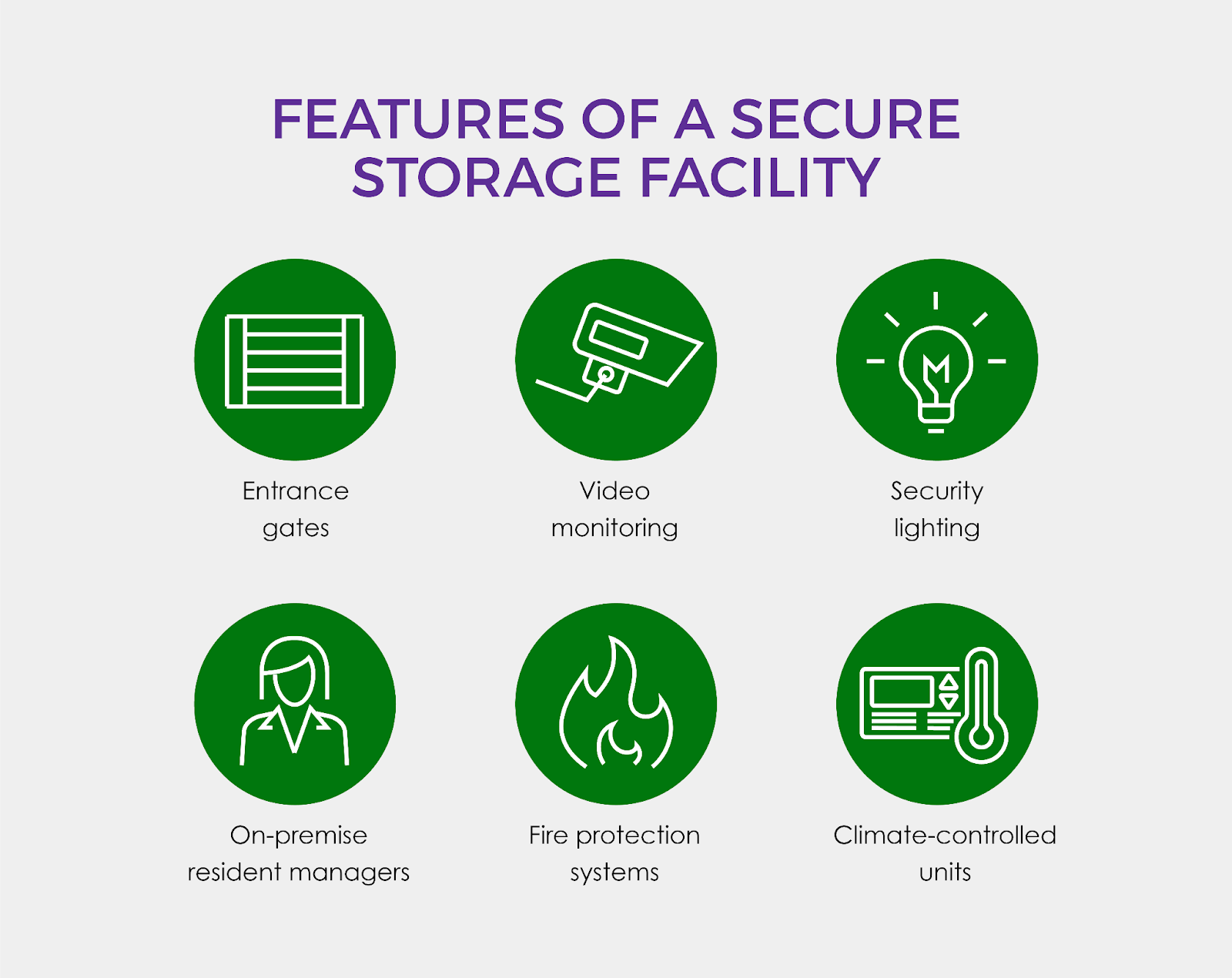 Features of a secure storage facility