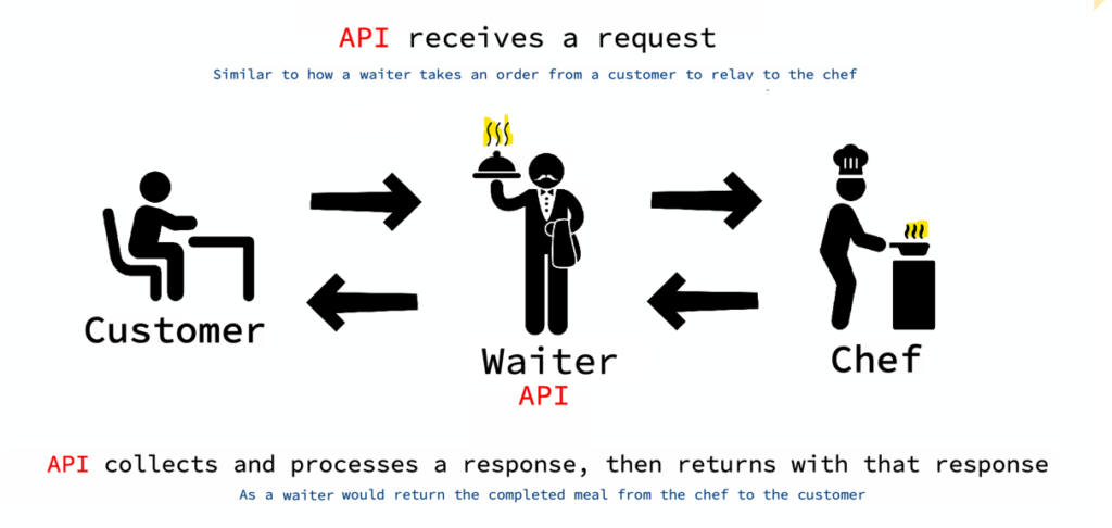 API