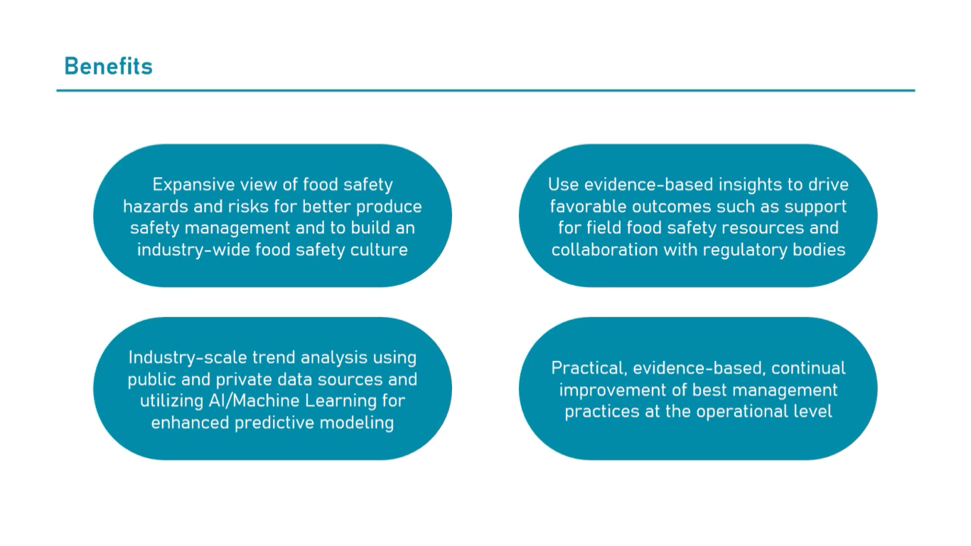 The benefits of data sharing among food producers