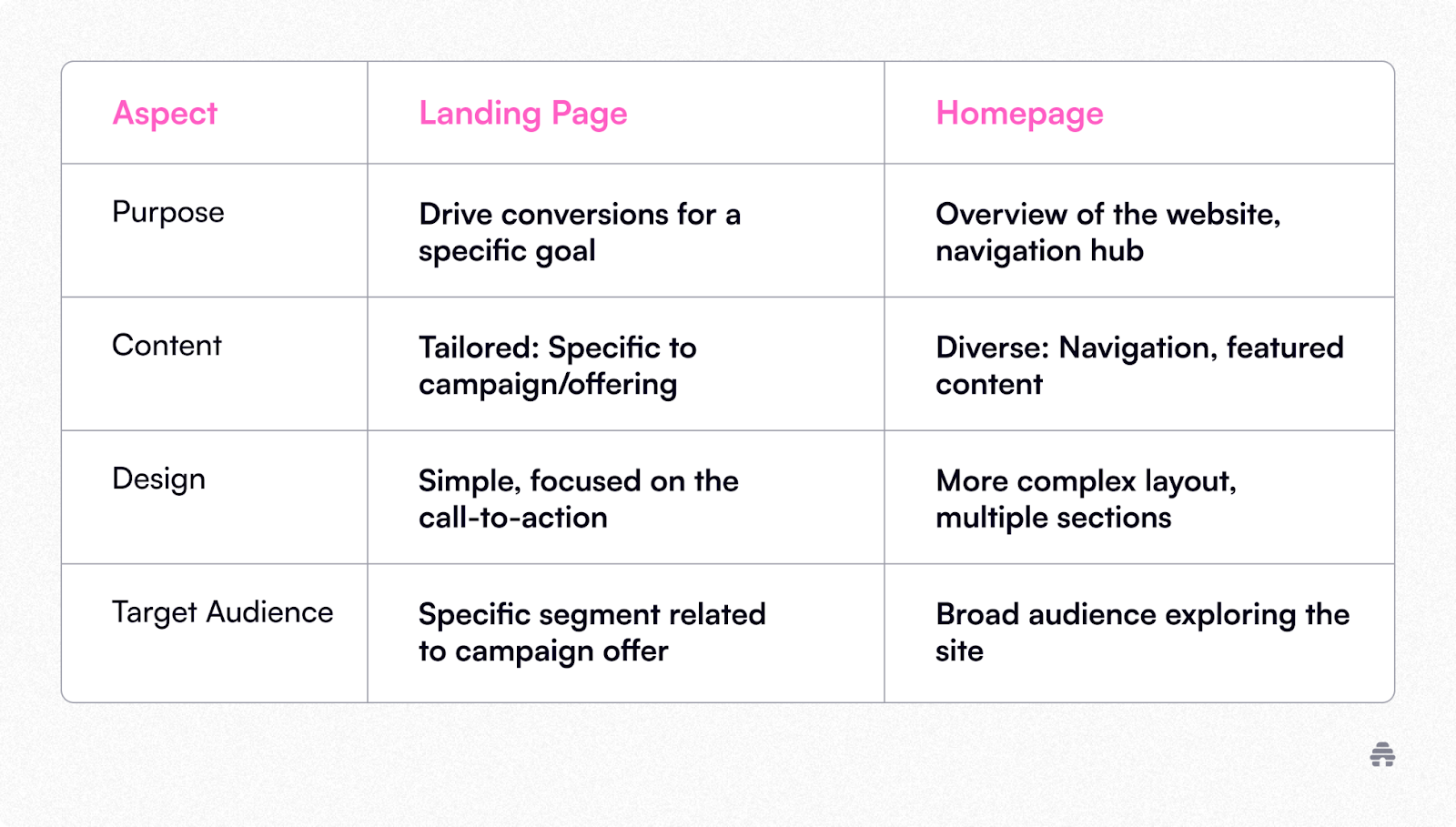 Landing Pages 101: All You Need To Know Before You Start