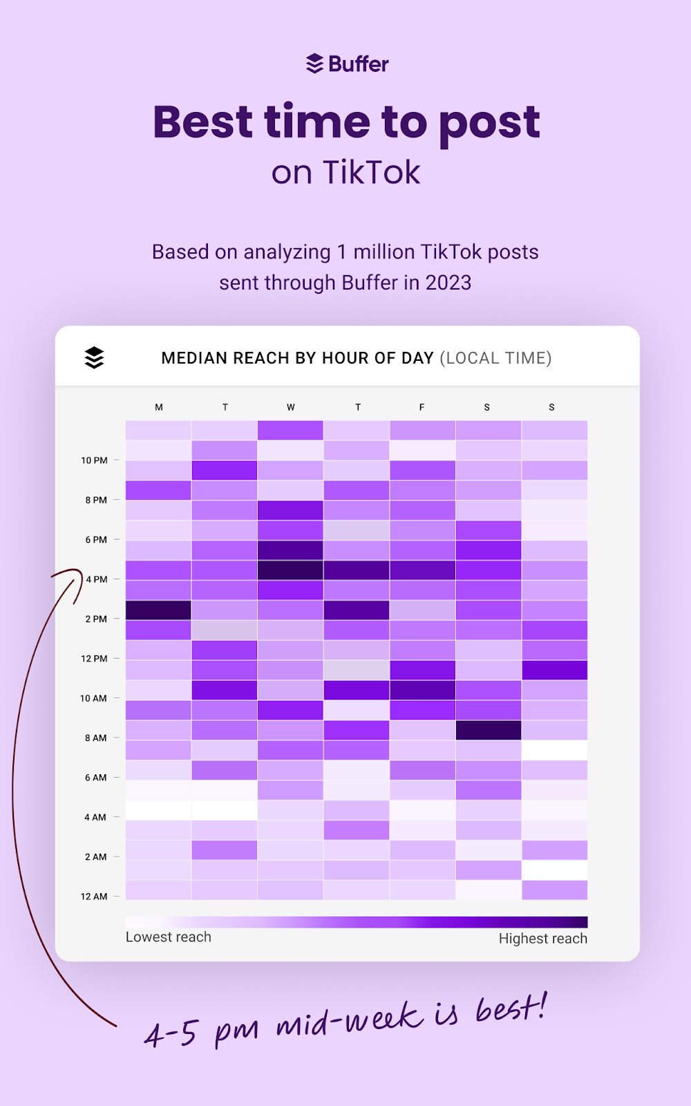 The best time to post on TikTok