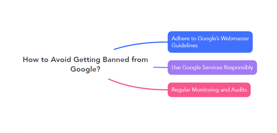 How to Avoid Getting Banned from Google?