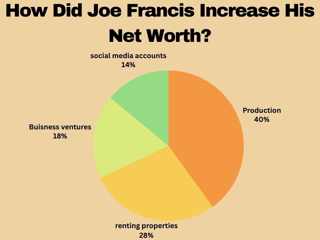How Did Joe Francis Increase His Net Worth?