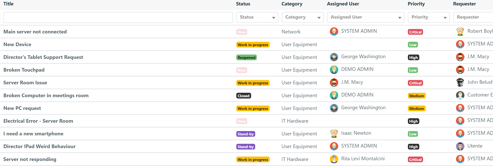 Deepser Ticket Management