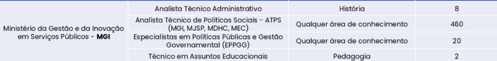 Concurso MGI: Novidades na Retificação do Edital e Aguardando Definição das Provas!