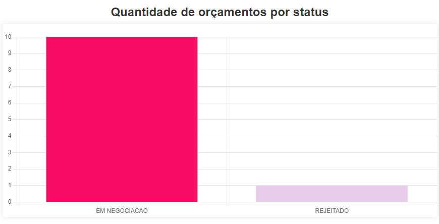 Gráfico, Gráfico de barras

Descrição gerada automaticamente