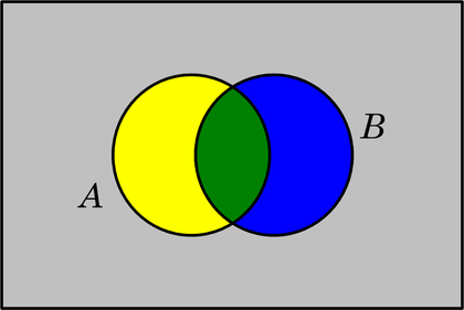 Diagrama de Venn