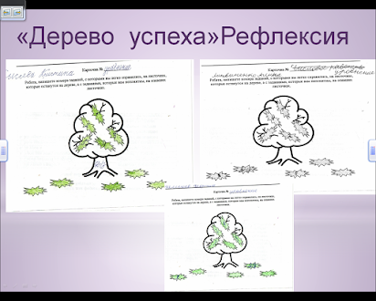 Мастер - класс. Приемы рефлексии учащихся на уроке в начальной школе - презентация онлайн