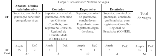 Concurso MTur: Edital Solicitado com 47 vagas em Nota Técnica