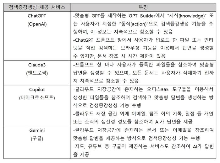 [ET시론]새로운 지능의 시대: 검색증강생성(RAG)에서 인공일반지능(AGI)까지