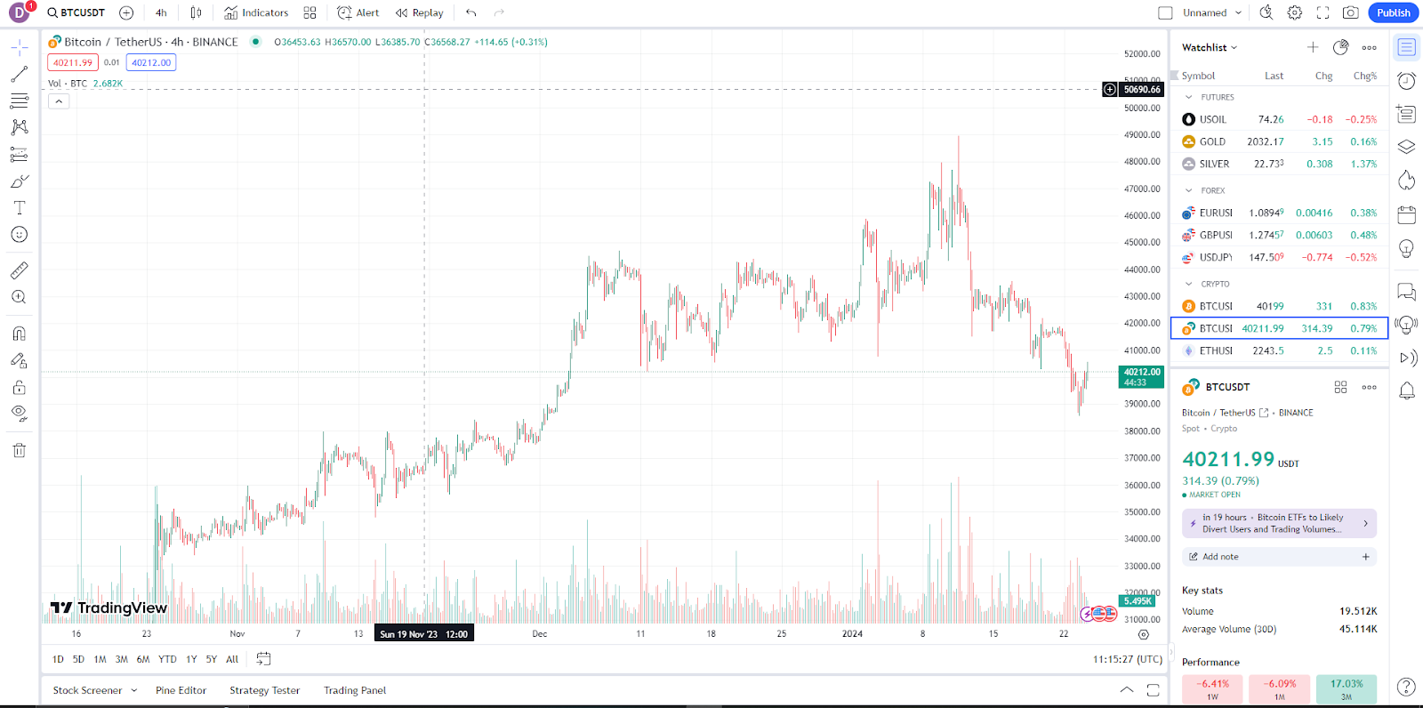 Tradingview