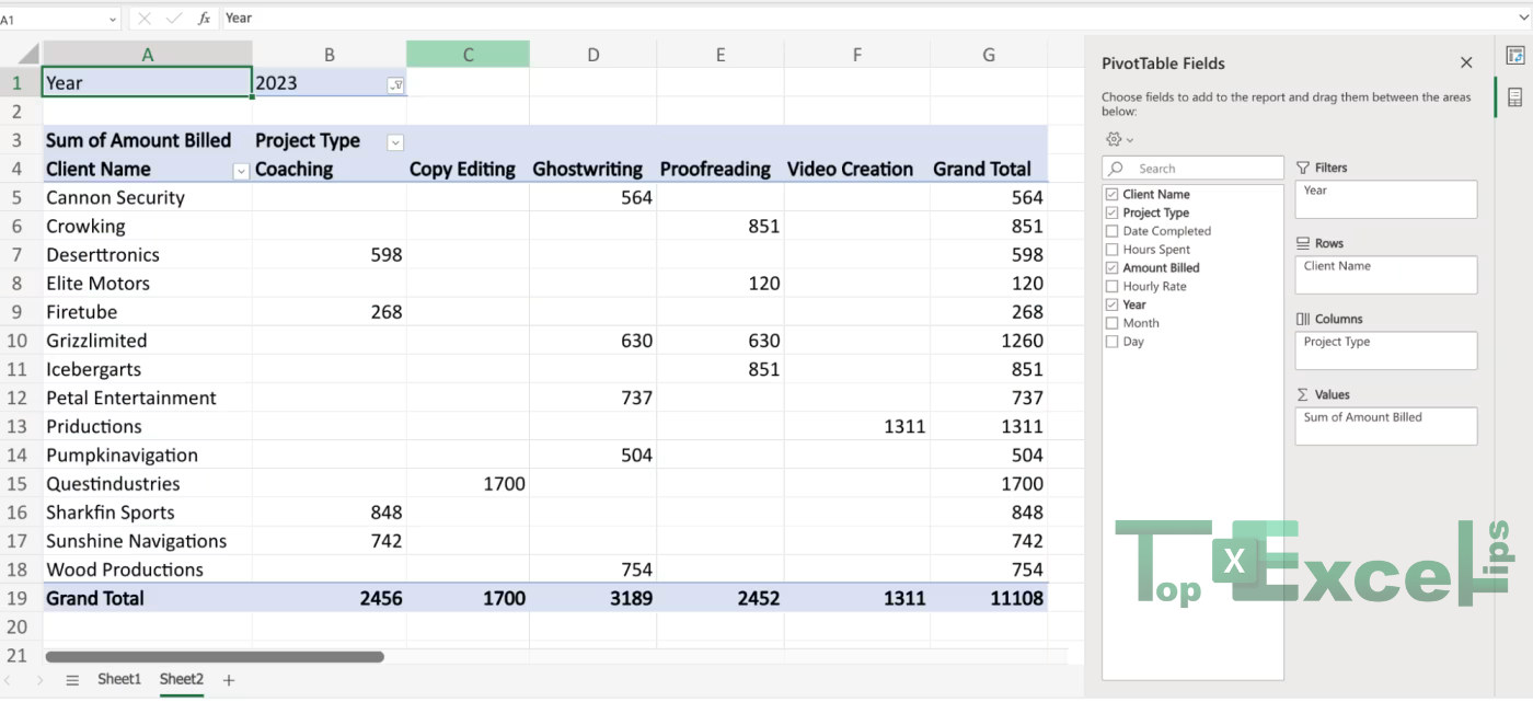 this image show the process of Building a Pivot Table