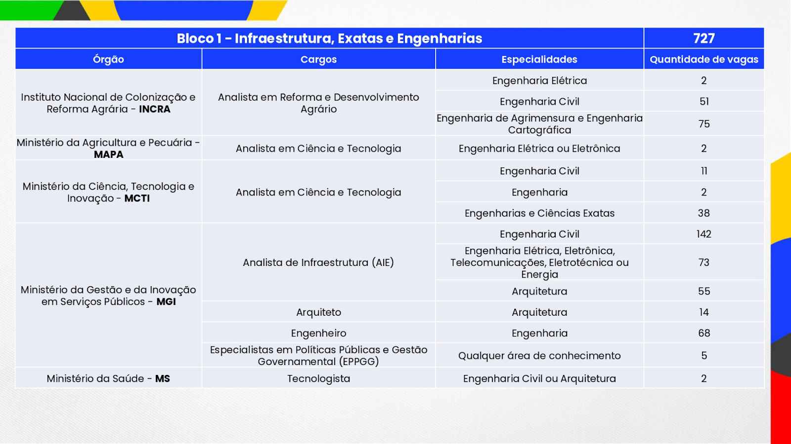 Concurso Nacional Unificado cnu bloco 1