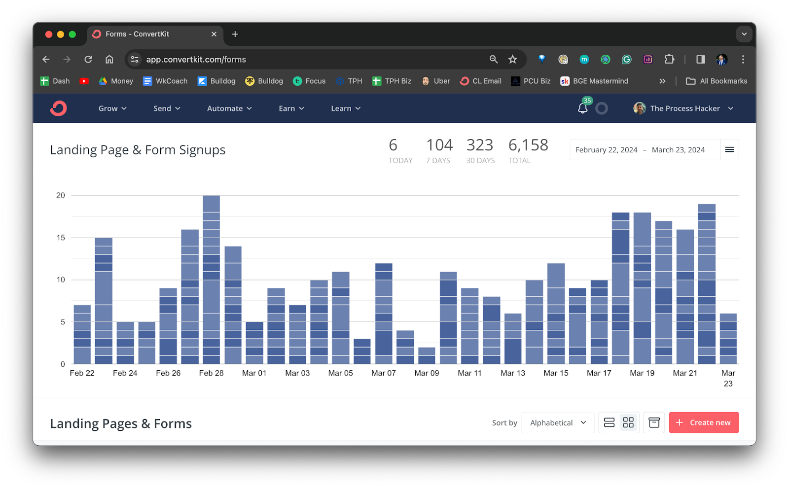 Landing Page & Form Signups Metrics