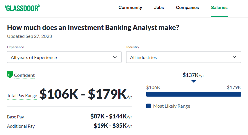 Investment Banking Analyst Salary at Deutsche Bank -Glassdoor