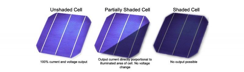 Solar-Panel-Shading-R4-800x311.jpg