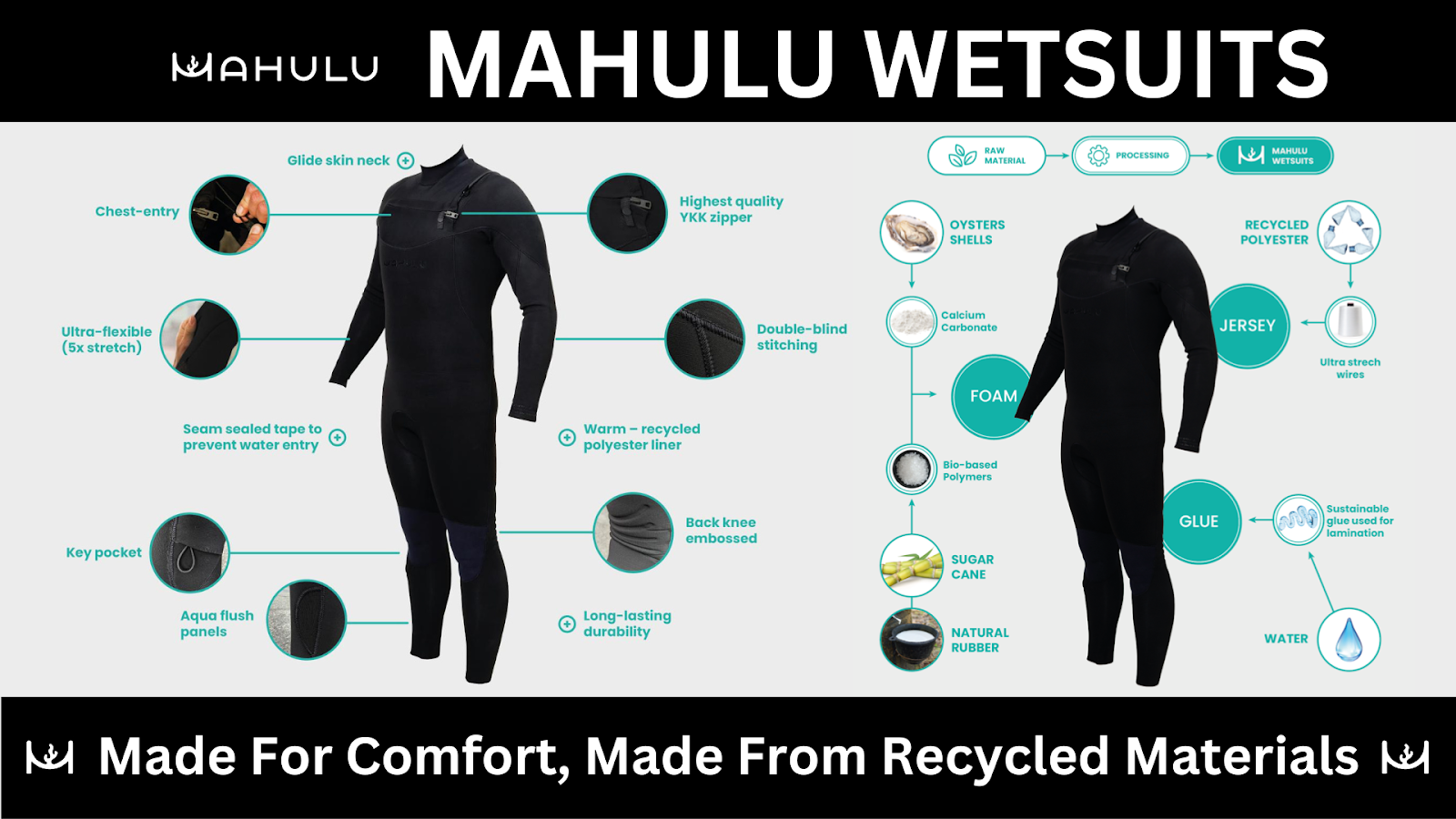 Mahulu Invites Global Collaborations: Retailers, Sales Partners, and Ambassadors Welcome to Join the Movement