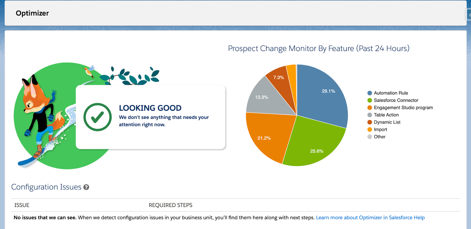 Marketing Cloud Account Engagement Winter Release 2024