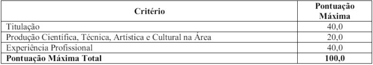 Concurso IFS SE: Edital com 183 Vagas (vagas na Área Ambiental)!