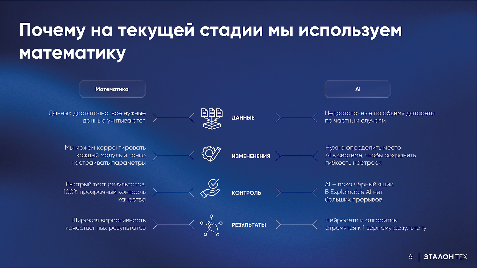 В группе «Эталон» рассказали, в каких строительных процессах задействован ИИ  — Всеостройке.рф