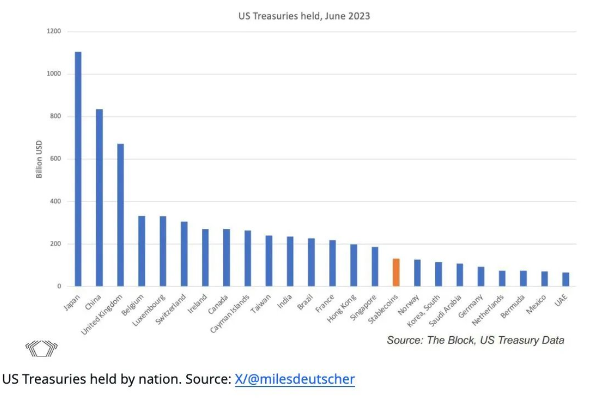 Are Stablecoins Saving the U.S. Treasury Market?