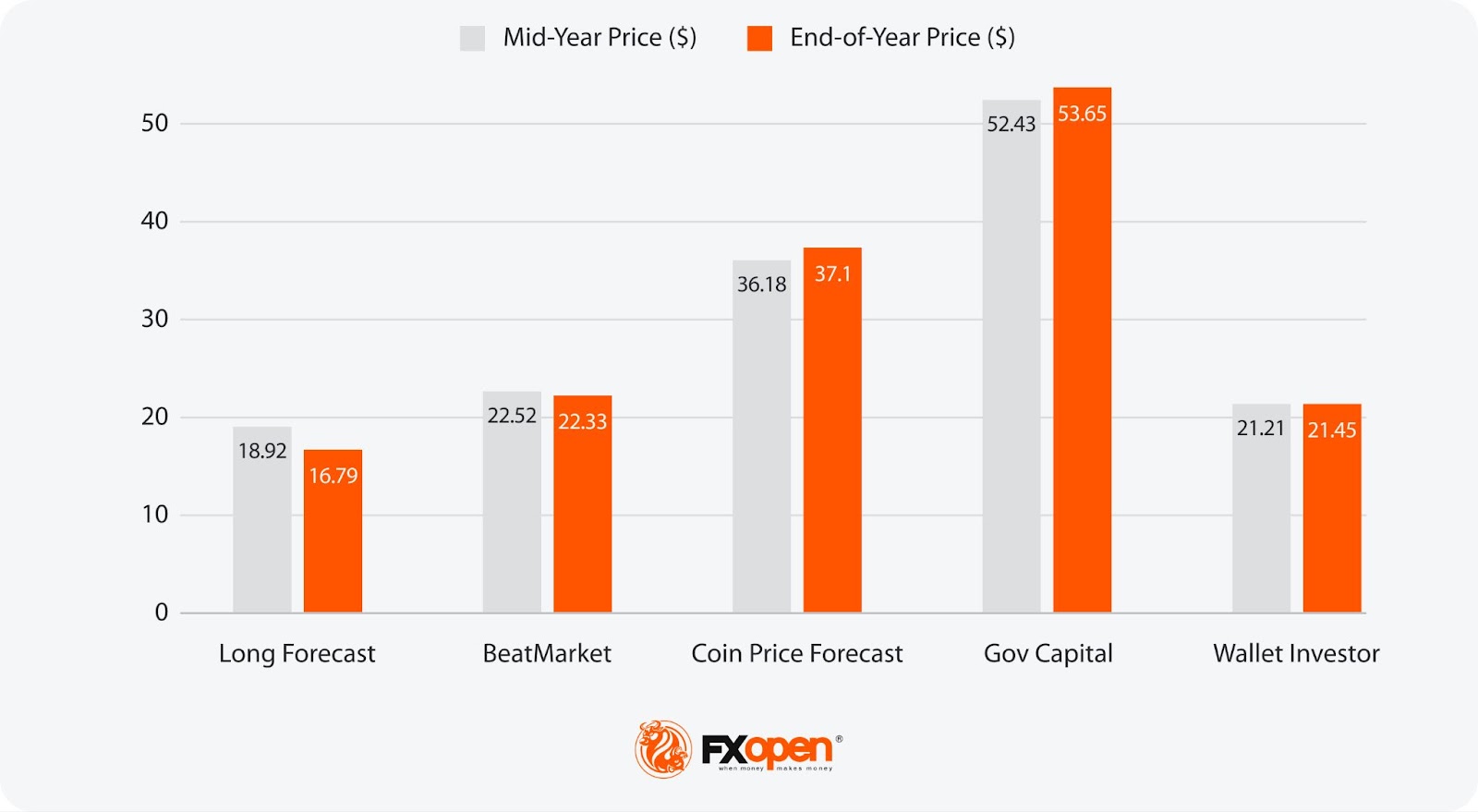 Analytical Silver Price Forecasts for 2024 and the Following 4 Years ...