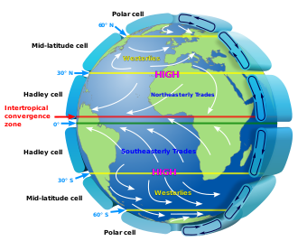 Hadley cell - Wikipedia