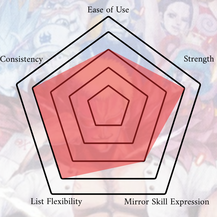 TIERLIST PREDICTIONS FOR OP-02 FORMAT