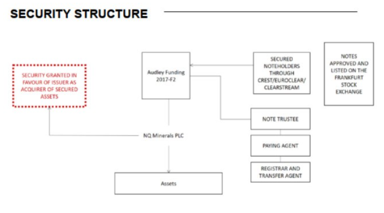 A diagram of a company structure

Description automatically generated