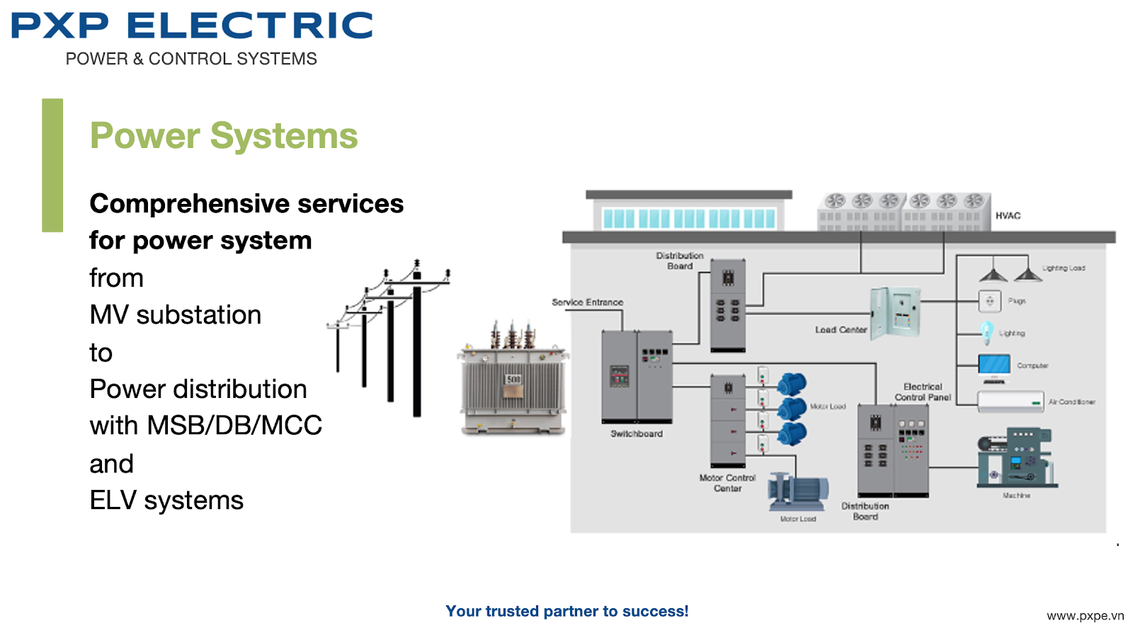 A diagram of a power system

Description automatically generated