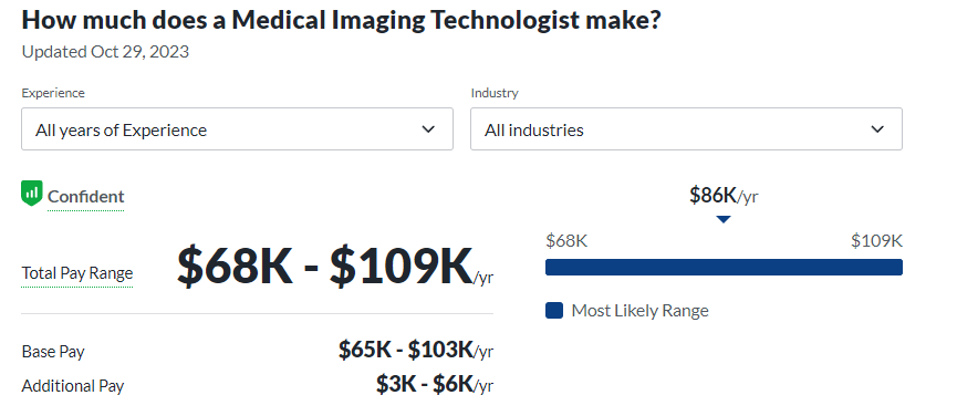medical technology career path salary for medical imaging technologist