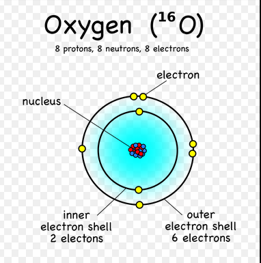 oxygen-atom-2-inner1