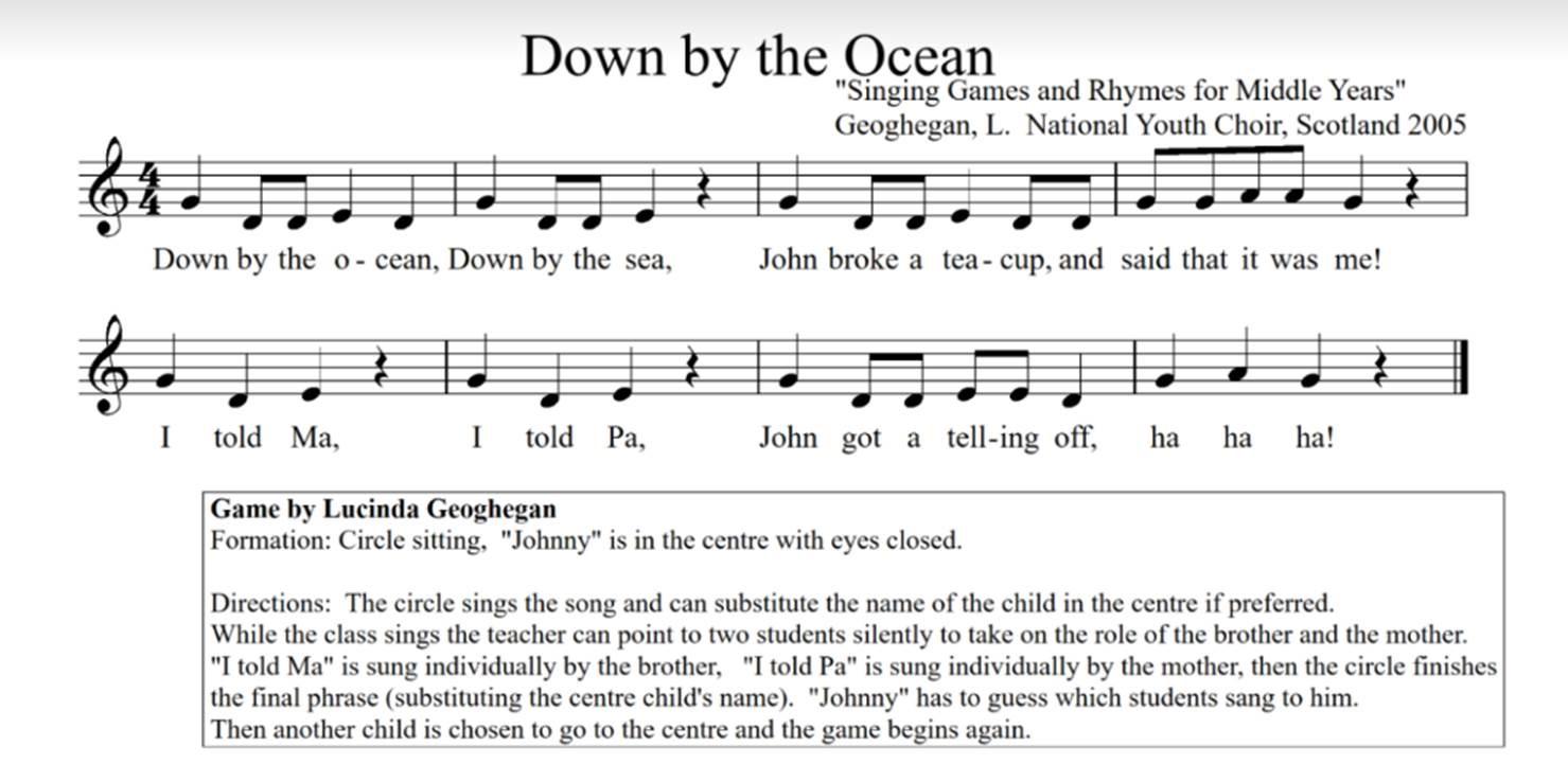 Machine generated alternative text:
Down by the Ocean 
Down by the o - cean, Down by the sea, 
"Singing Games and Rhymes for Middle Years" 
Geoghegan, L. National Youth Choir, Scotland 2005 
John broke a tea- cup, and said that it was me! 
told Ma, 
1 told Pa, 
John got a tell-ing off, 
ha 
ha 
ha! 
Game by Lucinda Geoghegan 
Formation: Circle sitting, "Johnny" is in the centre with eyes closed. 
Directions: The circle sings the song and can substitute the name of the child in the centre if preferred. 
While the class sings the teacher can point to two students silently to take on the role ofthe brother and the mother. 
"1 told Ma" is sung individually by the brother, "1 told Pa" is sung individually by the mother, then the circle finishes 
the final phrase (substituting the centre child's name). "Johnny" has to guess which students sang to him. 
Then another child is chosen to o to the centre and the game begins again.