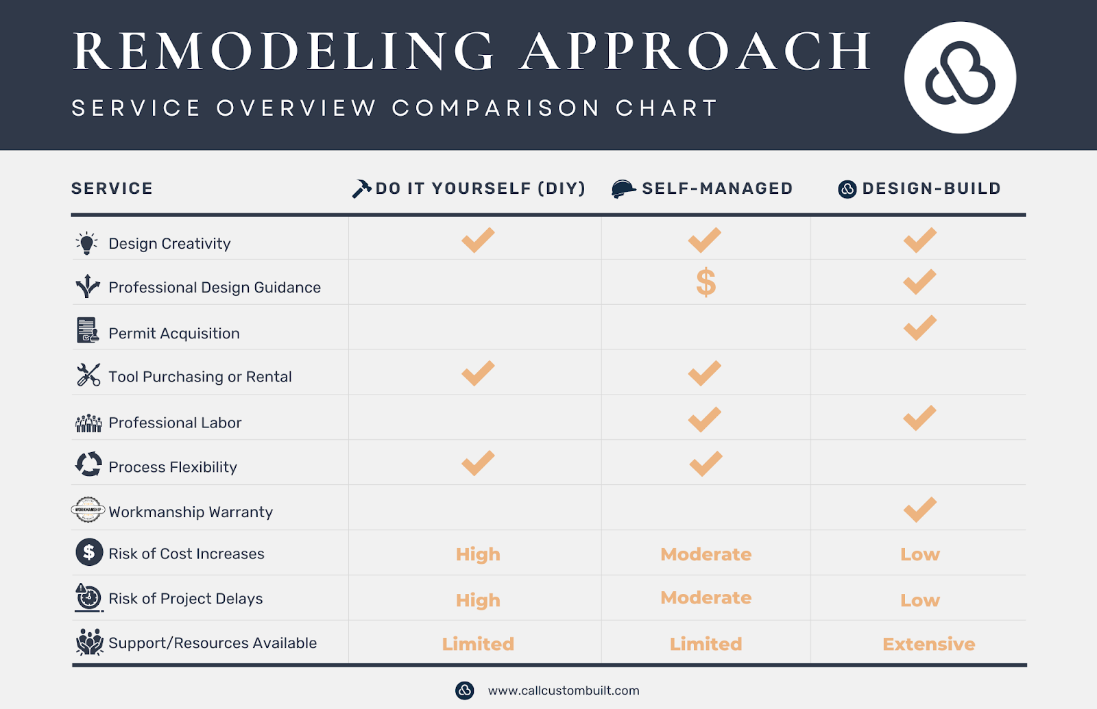 how to budget for your deck project with a design build firm remodeling approach service overview comparison chart custom built michigan