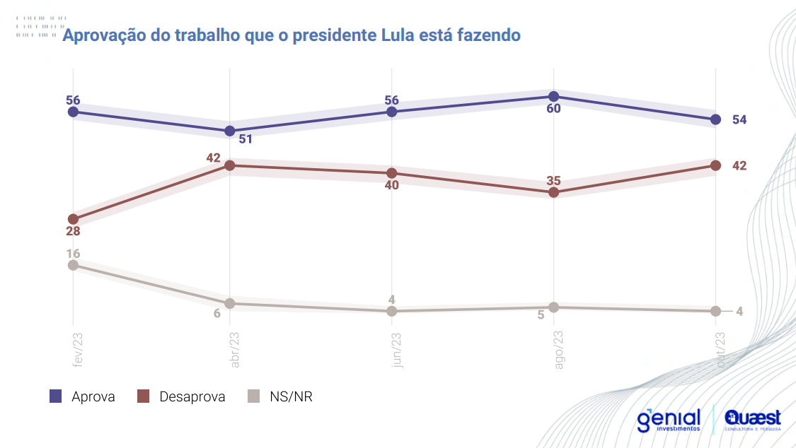 Imagem do corpo da matéria