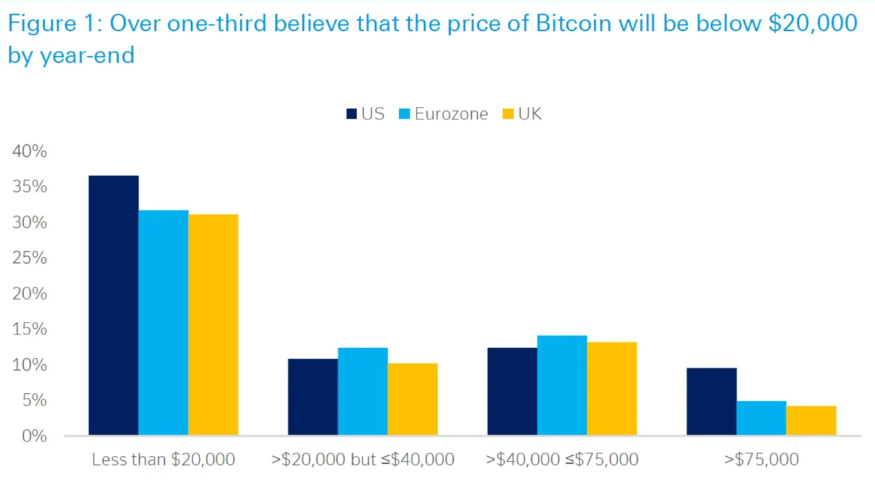 previsione bitcoin Deutsche Bank