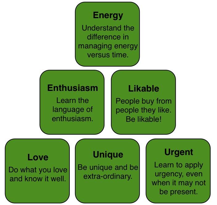 A diagram of energy and other energy sources

Description automatically generated with medium confidence