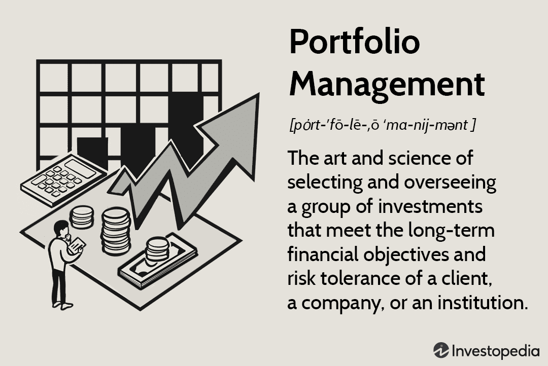 The Art Of Smart Investment Choices
