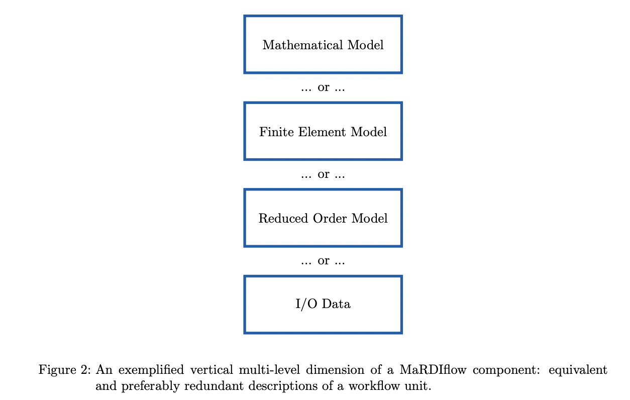 MaRDIFlow: Automating Metadata Abstraction for Enhanced Reproducibility in Computational Workflows