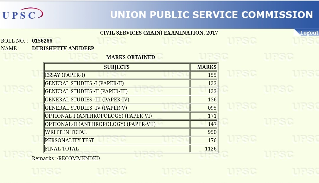 Anudeep Durishetty Mains Marksheet